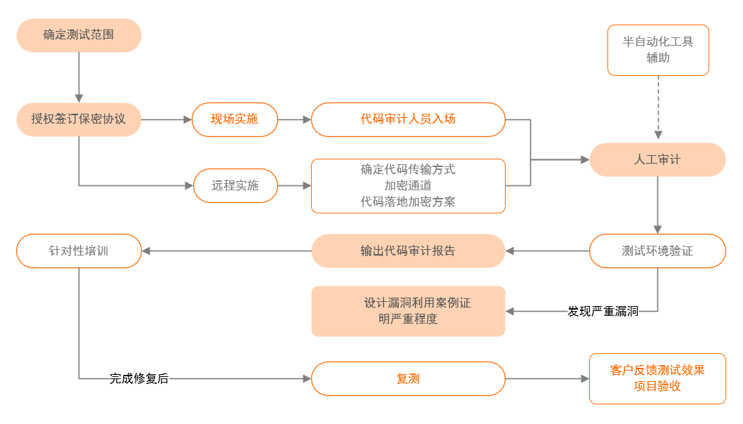 服务器安全审计(服务器安全审计怎么做)